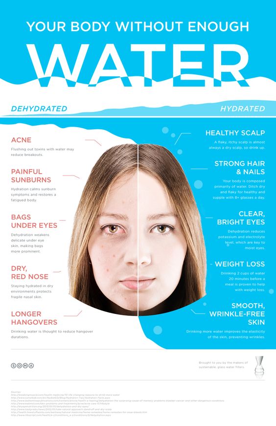 info water